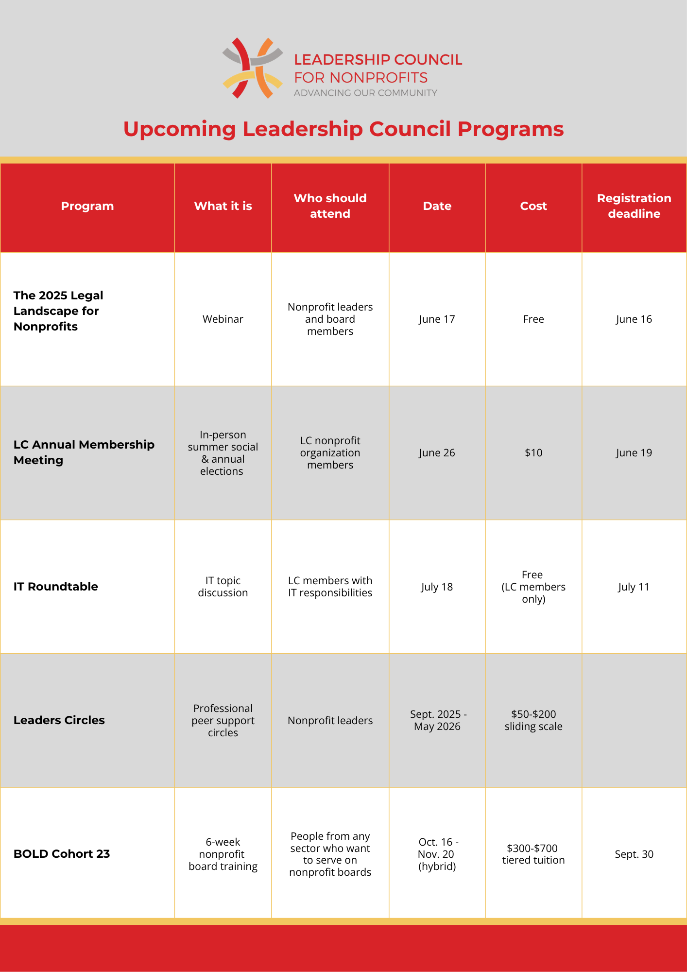Upcoming program listings